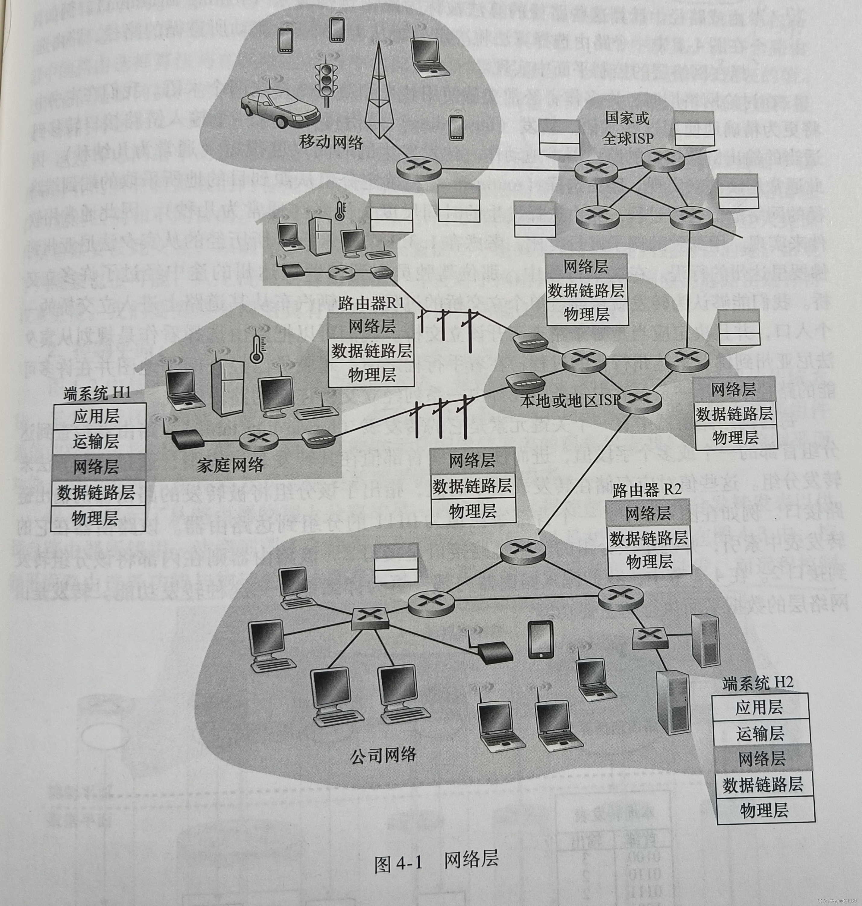 计算机网络——自顶向下方法（第四章学习记录）