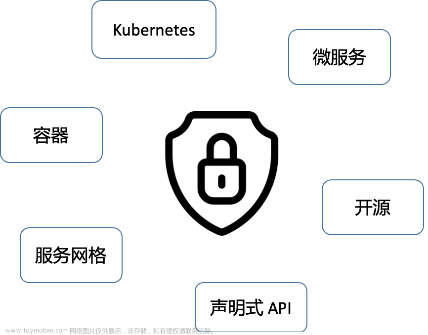 云原生时代，如何通过极狐GitLab x KubeSphere 构建安全应用？