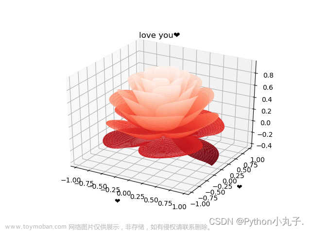 python浪漫表白，表白代码——绘制3D玫瑰花
