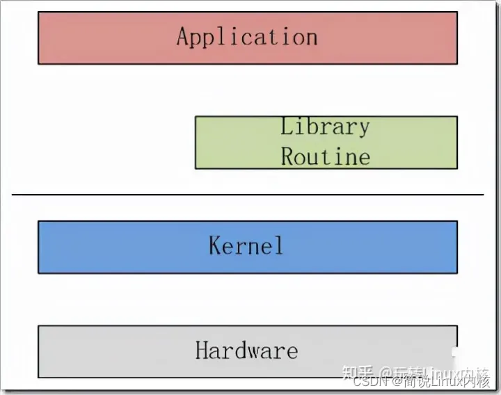 Linux Kernel内核整体架构(图文详解)