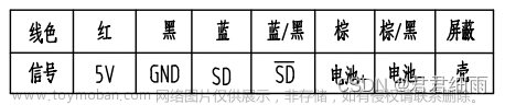 基于STM32F4的多摩川协议通讯