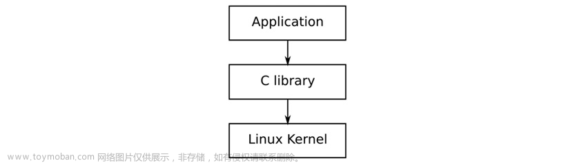 掌握嵌入式Linux编程2工具链