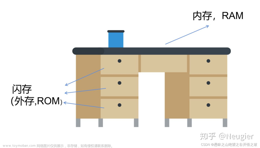 固态硬盘、机械硬盘、手机的“内存”有三种