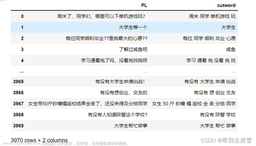 python数据分析之利用多种机器学习方法实现文本分类、情感预测