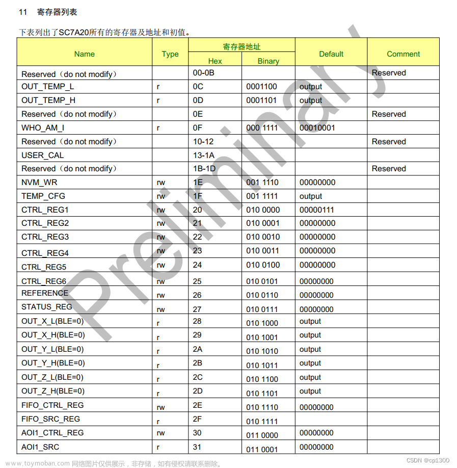 SC7A20 三轴加速度传感器 驱动