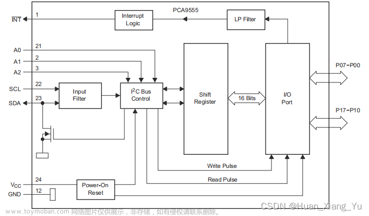 STM32外设芯片驱动学习记录 —— (二) PCA9555 IO扩展芯片驱动开发