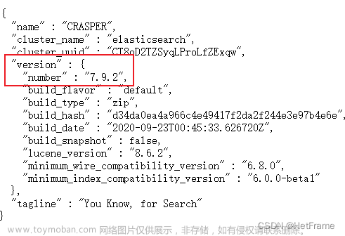 Elasticsearch安装中文分词器IK Analyzer