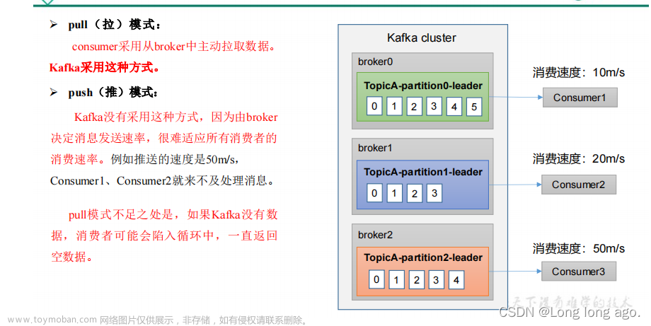 Kafka入门， 消费者工作流程