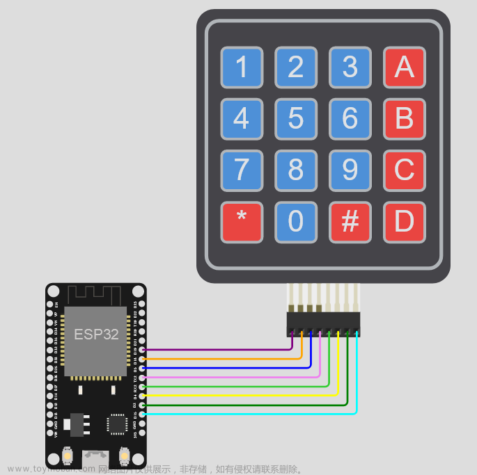 物联网开发笔记（41）- 使用Micropython开发ESP32开发板之控制4*4矩阵键盘