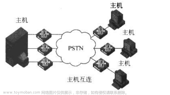 网际奇缘：计算机网络演进、概念探秘与通信魔法！