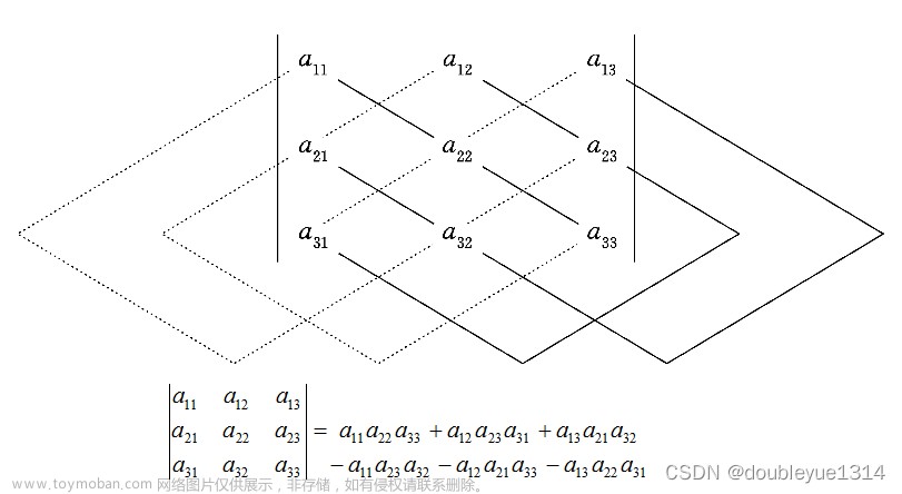 从零开始学数据分析之——《线性代数》第一章 行列式