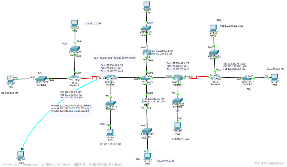 Cisco模拟器配置OSPF
