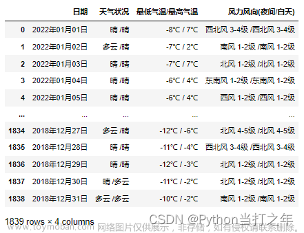 Pandas+Pyecharts | 北京近五年历史天气数据可视化