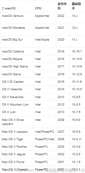 MAC OS X 这个“安装 macOS Xxx Xxx”应用程序副本已损坏，不能用来安装 macOS,超级终端修改日期date 已解决