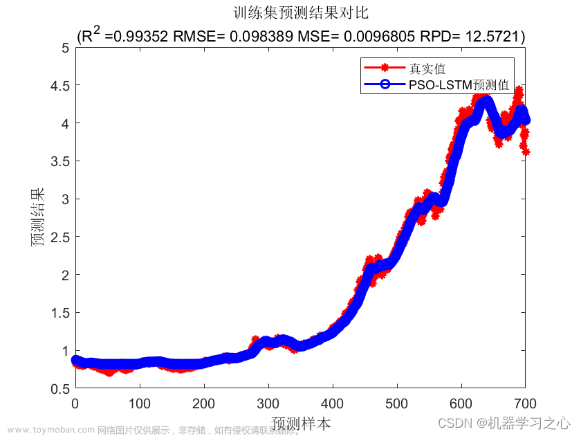 时序预测 | MATLAB实现PSO-LSTM(粒子群优化长短期记忆神经网络)时间序列预测