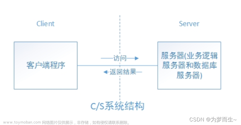 【Python爬虫开发基础⑥】计算机网络基础（Web和HTTP）