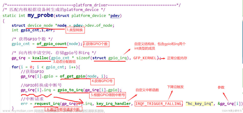 【IMX6ULL驱动开发学习】14.Linux驱动开发 - GPIO中断（设备树 + GPIO子系统）