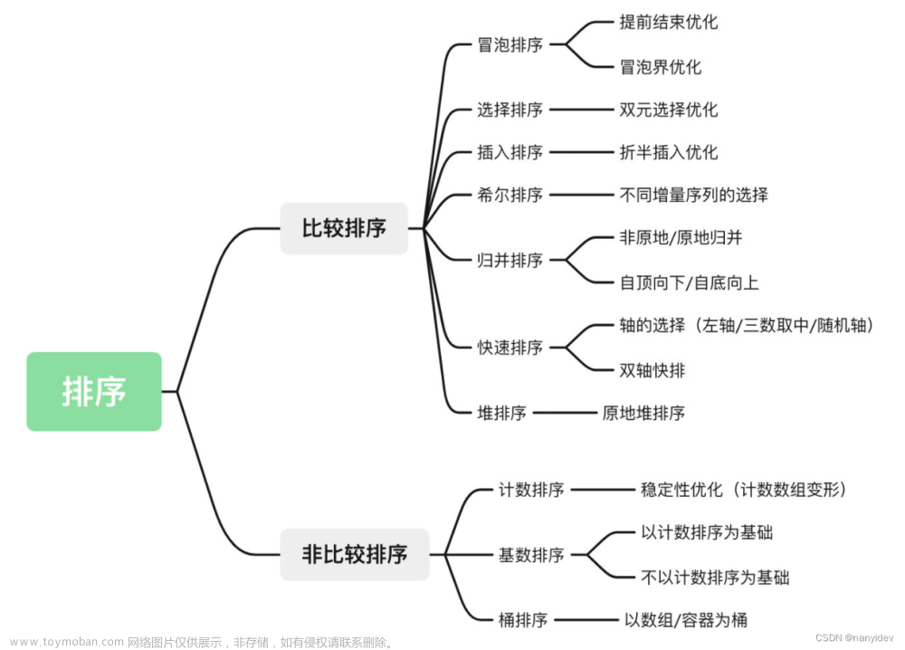 十大排序算法（Java实现）