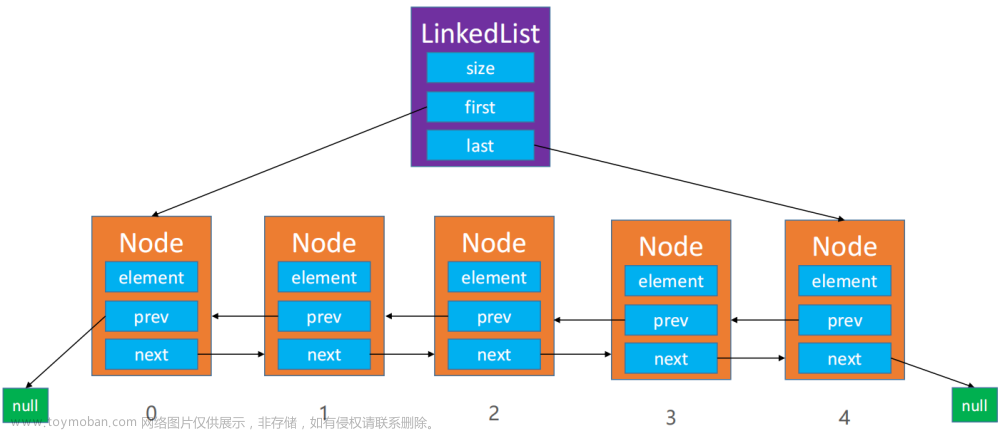 【数据结构与算法】4、双向链表（学习 jdk 的 LinkedList 部分源码）