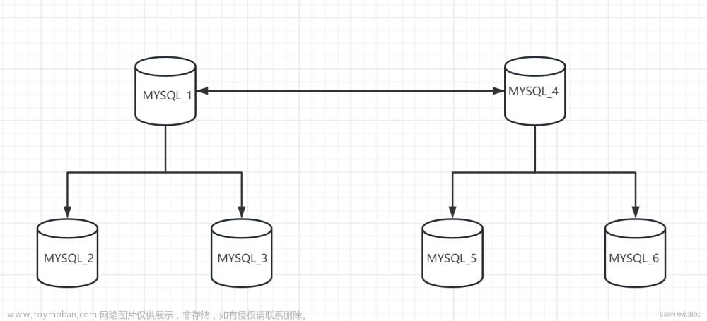 使用docker搭建mysql集群