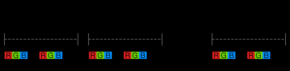 基于 FFmpeg 的跨平台视频播放器简明教程（四）：像素格式与格式转换