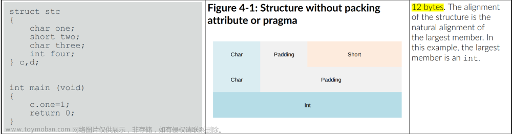 C语言结构体字节对齐（内存对齐）之#pragma pack和__attribute__((packed)的使用