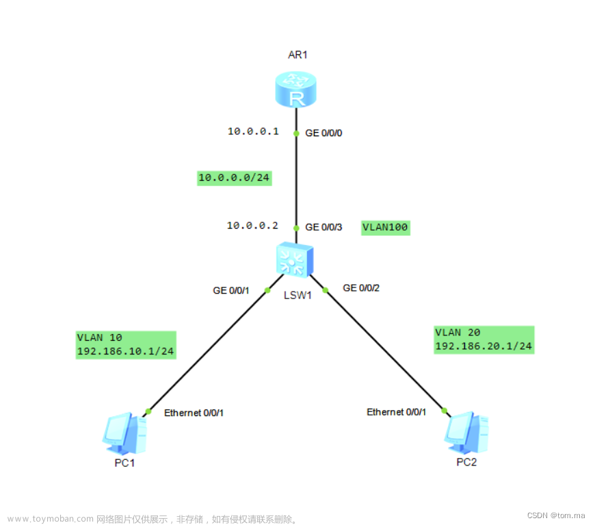 华为三层交换机 配置VLAN 基于中继开启DHCP