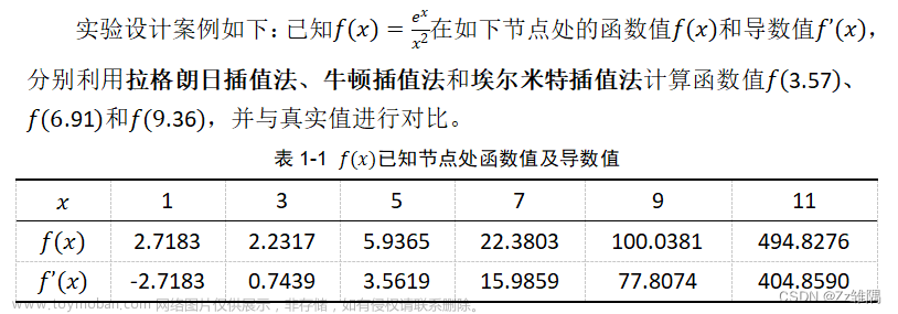 【数值分析实验】（一）插值法（含matlab代码）