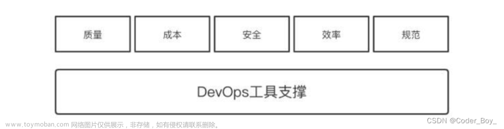 DevOps系列文章之 DevOps 运维服务体系