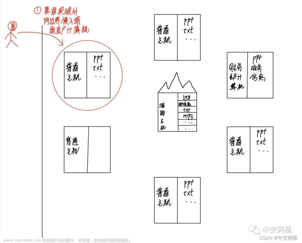 攻防演练中红队常用的攻击方法之横向移动（上）