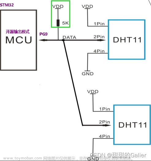 【STM32】DHT11温湿度模块传感器详解&代码