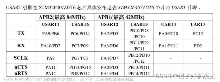 对于STM32F4库函数中GPIO_PinAFConfig()函数的解读，对复用功能的理解