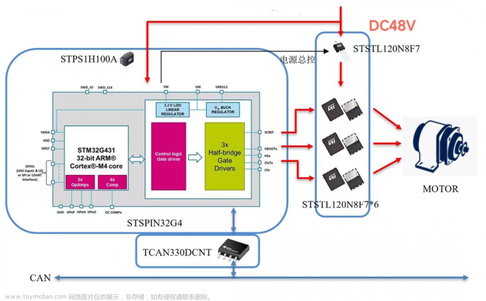 基于STM32的300W无刷直流电机驱动方案