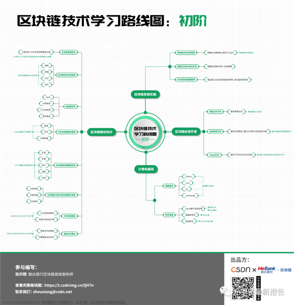 区块链学习路线图 初阶+中阶+高阶