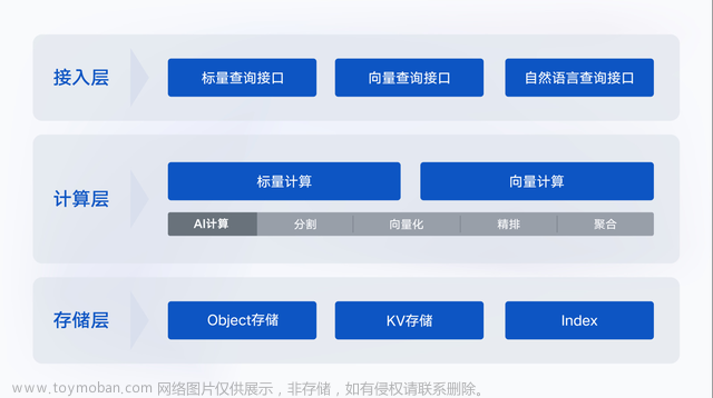 ModaHub魔搭社区：腾讯云定义AI Native向量数据库