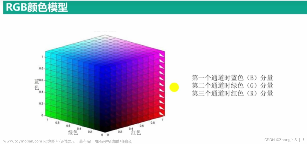 OpenCV(图像颜色空间变换)