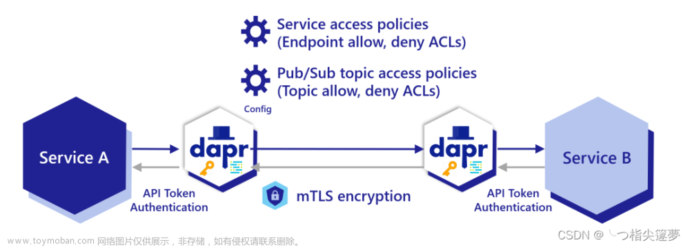 云原生之深入解析Dapr安全性之访问控制策略