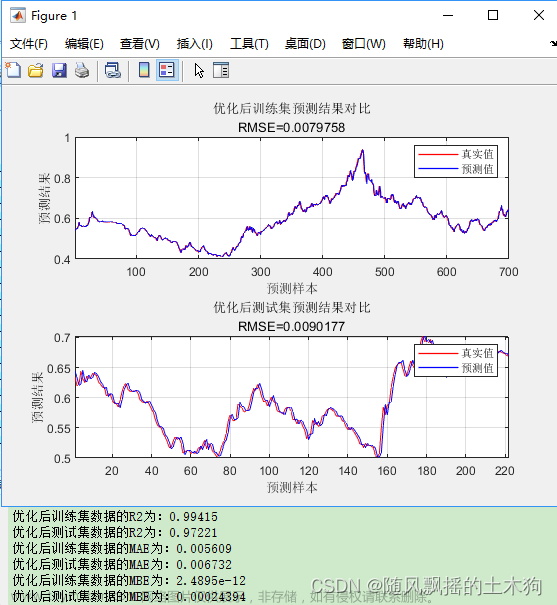 【MATLAB第52期】#源码分享 | 基于MATLAB的高斯过程GPR超参数（sigma）自动优化算法 时间序列预测模型 五折交叉验证