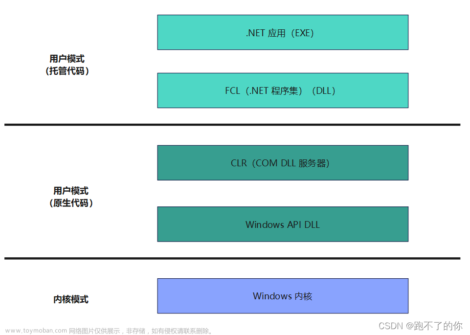 Windows 基本概念和术语