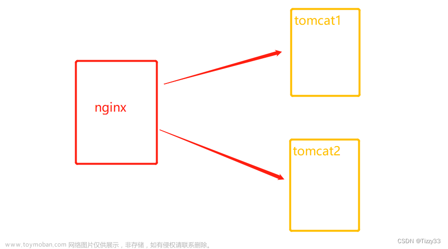 Nginx&&Tomcat架构的动静分离和负载均衡
