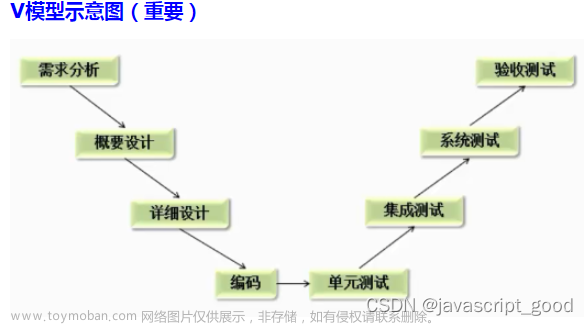 软件测试常见基础知识面试题