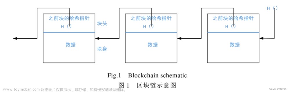 基于区块链的分布式存储系统开发论文研究