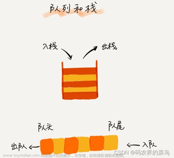 算法与数据结构-队列