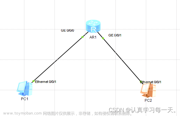 最最简单的ensp拓扑图