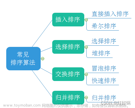 第11章：C语言数据结构与算法初阶之排序