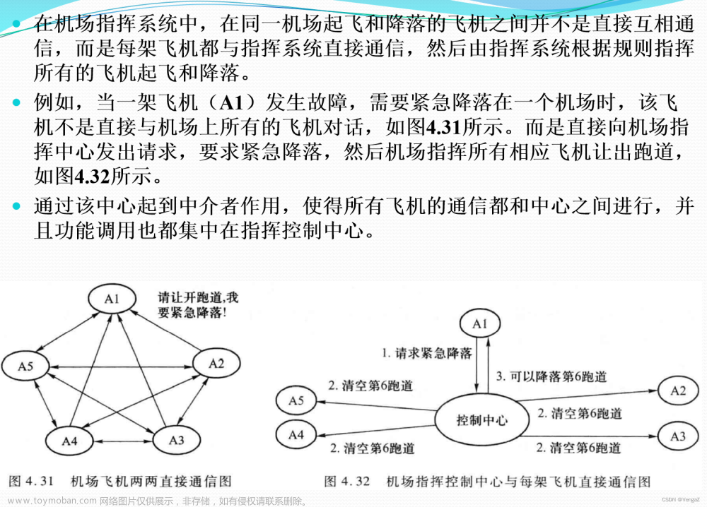 软件设计模式与体系结构-设计模式-行为型软件设计模式-中介者模式