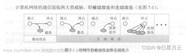 第七章 网络安全【计算机网络】