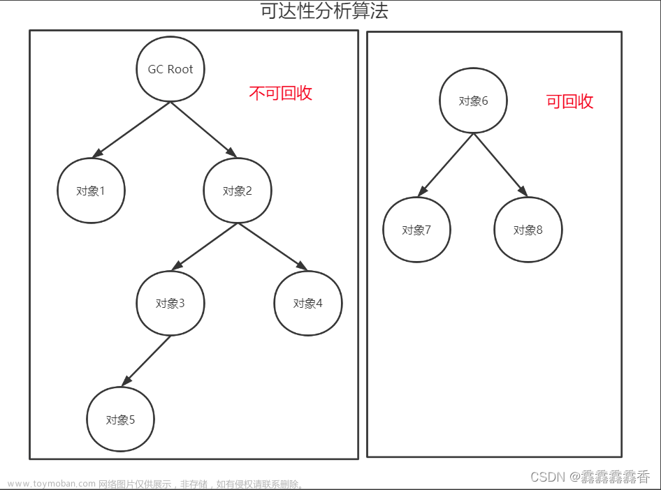 【JVM】垃圾回收机制详解(GC)