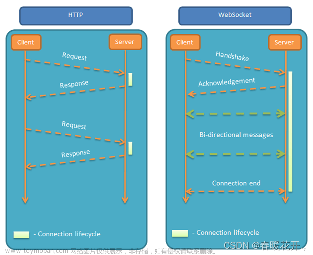 【Vue3+Ts project】认识 Websocket 以及 socket.io 库