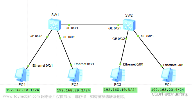 【HCIA 05】华为交换机VLAN划分和VLAN间通信